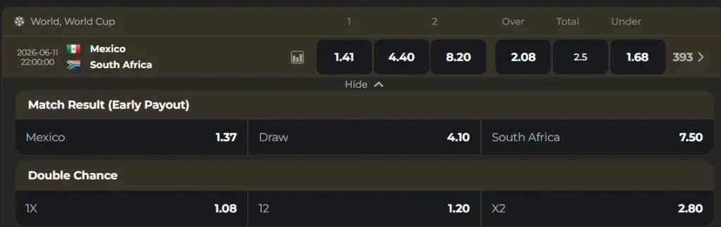 Jabula Bets world cup